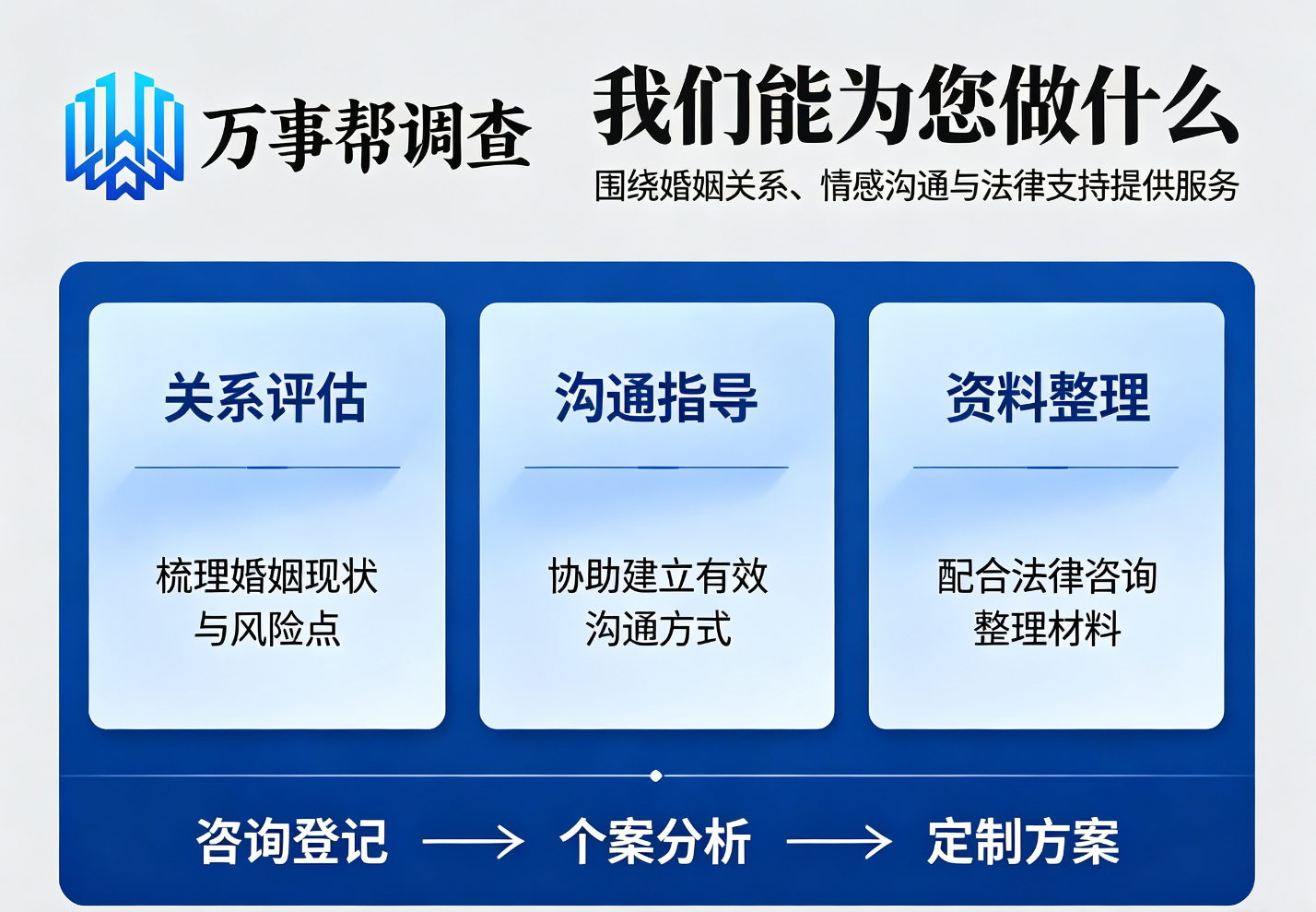 想知道陕西调查公司哪个靠谱？这 3 个坑踩过的人都亏大了